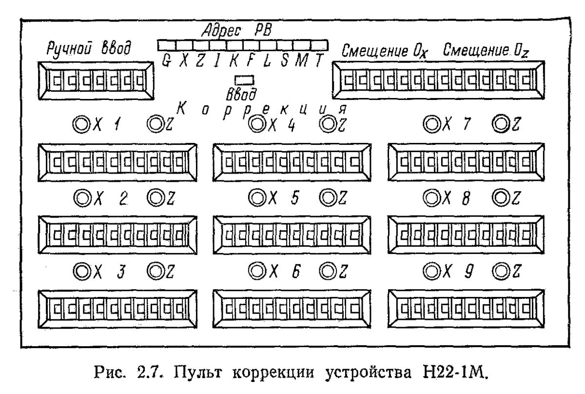 Пульт коррекции ЧПУ Н22-1М токарного верстата 16Б16Ф3